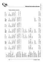 Preview for 70 page of TLS M 100 Combi Operation Manual