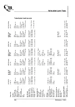 Preview for 88 page of TLS M 100 Combi Operation Manual