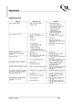 Preview for 103 page of TLS M 100 Combi Operation Manual