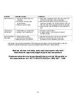 Preview for 19 page of TLS TLS430FDCEx1 Series Installation, Operation & Service Parts Manual