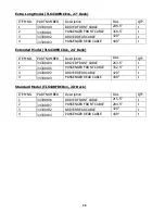 Preview for 30 page of TLS TLS430FDCEx1 Series Installation, Operation & Service Parts Manual