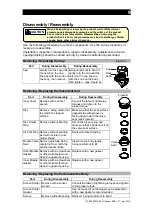 Предварительный просмотр 10 страницы TLV A46S Instruction Manual