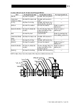 Предварительный просмотр 12 страницы TLV BB1N Instruction Manual