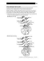 Предварительный просмотр 20 страницы TLV COS-16 Instruction Manual