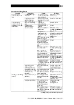 Предварительный просмотр 34 страницы TLV COSPECT M-COS-16 Instruction Manual