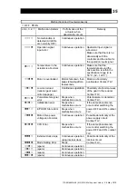 Предварительный просмотр 36 страницы TLV Cospect MC-COS-16 Instruction Manual