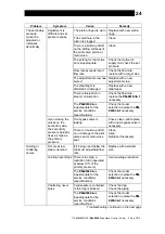 Предварительный просмотр 25 страницы TLV COSPECT PN-COS-16 Instruction Manual