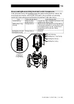 Предварительный просмотр 15 страницы TLV CT20 Instruction Manual