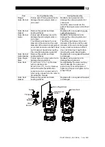 Предварительный просмотр 13 страницы TLV CV-COS-16 Instruction Manual