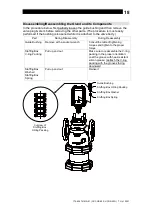 Предварительный просмотр 19 страницы TLV CV-COS-20 Instruction Manual