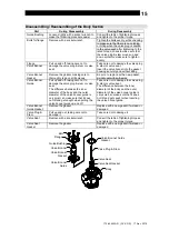 Предварительный просмотр 16 страницы TLV CV-COS Instruction Manual