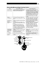 Предварительный просмотр 17 страницы TLV CV-COSR Instruction Manual