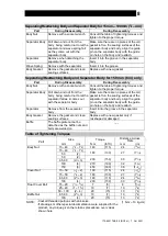 Предварительный просмотр 9 страницы TLV DC3-H Instruction Manual