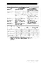 Предварительный просмотр 10 страницы TLV DC3A-L Instruction Manual