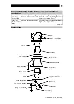 Предварительный просмотр 10 страницы TLV DC5A Instruction Manual