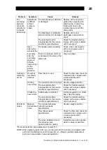 Предварительный просмотр 21 страницы TLV DR8-3EP Instruction Manual