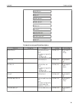 Предварительный просмотр 69 страницы TLV EF200F-C Instruction Manual