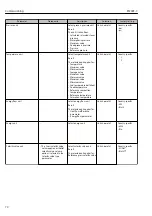 Предварительный просмотр 70 страницы TLV EF200F-C Instruction Manual