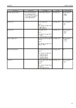 Предварительный просмотр 71 страницы TLV EF200F-C Instruction Manual