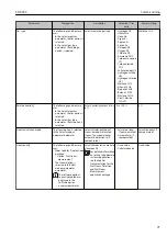 Предварительный просмотр 73 страницы TLV EF200F-C Instruction Manual