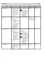 Предварительный просмотр 74 страницы TLV EF200F-C Instruction Manual