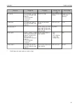 Предварительный просмотр 77 страницы TLV EF200F-C Instruction Manual