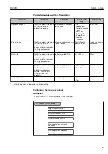 Предварительный просмотр 79 страницы TLV EF200F-C Instruction Manual