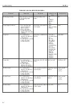 Предварительный просмотр 82 страницы TLV EF200F-C Instruction Manual