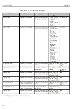 Предварительный просмотр 84 страницы TLV EF200F-C Instruction Manual