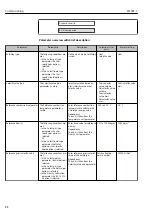 Предварительный просмотр 88 страницы TLV EF200F-C Instruction Manual