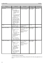 Предварительный просмотр 90 страницы TLV EF200F-C Instruction Manual