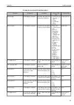 Предварительный просмотр 99 страницы TLV EF200F-C Instruction Manual