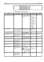 Предварительный просмотр 105 страницы TLV EF200F-C Instruction Manual