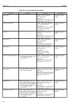 Предварительный просмотр 116 страницы TLV EF200F-C Instruction Manual