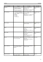 Предварительный просмотр 117 страницы TLV EF200F-C Instruction Manual