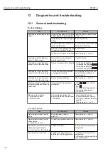 Предварительный просмотр 122 страницы TLV EF200F-C Instruction Manual