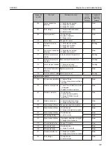 Предварительный просмотр 129 страницы TLV EF200F-C Instruction Manual