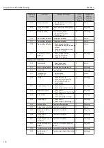 Предварительный просмотр 130 страницы TLV EF200F-C Instruction Manual