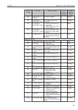 Предварительный просмотр 131 страницы TLV EF200F-C Instruction Manual