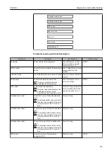 Предварительный просмотр 137 страницы TLV EF200F-C Instruction Manual