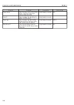 Предварительный просмотр 138 страницы TLV EF200F-C Instruction Manual