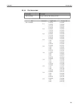 Предварительный просмотр 143 страницы TLV EF200F-C Instruction Manual