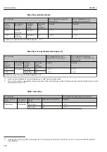 Предварительный просмотр 158 страницы TLV EF200F-C Instruction Manual