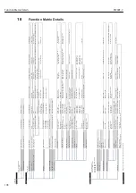 Предварительный просмотр 178 страницы TLV EF200F-C Instruction Manual