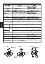 Предварительный просмотр 18 страницы TLV J3S-X Instruction Manual