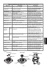 Предварительный просмотр 25 страницы TLV J3S-X Instruction Manual