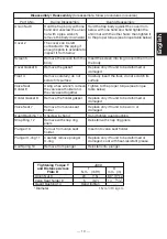 Предварительный просмотр 11 страницы TLV JA3D Instruction Manual