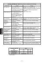 Предварительный просмотр 16 страницы TLV JA3D Instruction Manual