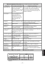 Предварительный просмотр 21 страницы TLV JA3D Instruction Manual