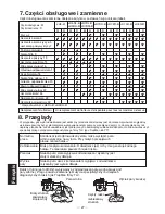 Предварительный просмотр 28 страницы TLV JH-B series Instruction Manual